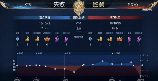 尤其在技战 尤其在技战